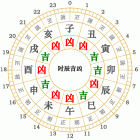 1971年7月3日