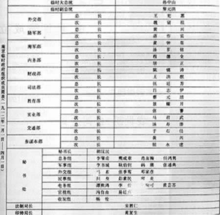 孫中山就任中華民國臨時大總統