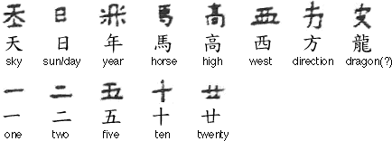 耶律阿保機頒行契丹文字