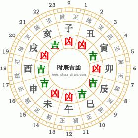 2003年12月9日